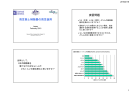 両耳聴と補聴器の両耳装用 演習問題