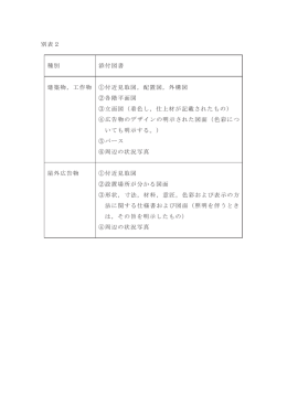 別表2 種別 添付図書 建築物，工作物 ①付近見取図，配置図，外構図 ②