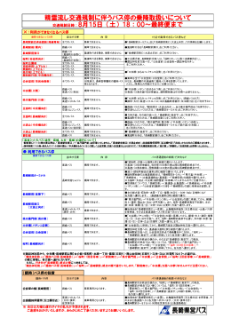 乗降できないバス停 該当する便 内 容 付近で乗降できる