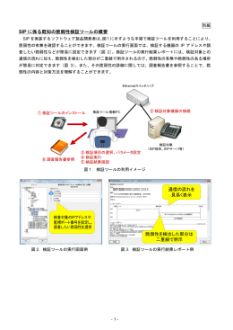 SIP に係る既知の脆弱性検証ツールの概要