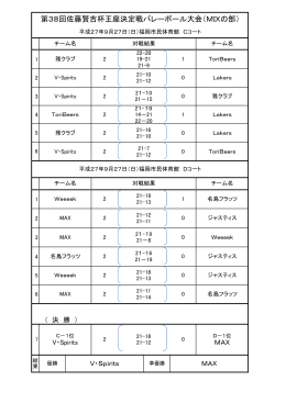 第38回佐藤賢吉杯王座決定戦バレーボール大会（MIXの部）