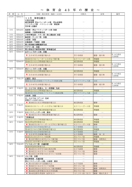～ 体 育 会 43 年 の 歴 史 ～