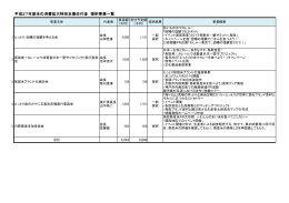 平成27年度審査結果一覧（pdf 57KB