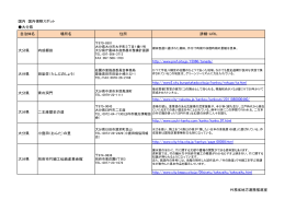 大分県おすすめ視察スポット（PDF）