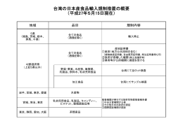 台湾の日本産食品輸入規制措置の概要 （平成27年5月15日現在）