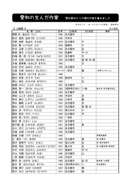 愛知の生んだ作家 愛知県ゆかりの現代作家を集めました
