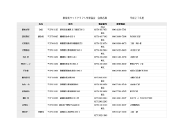 ぐんまウッドクラフト作家協会名簿（pdfファイル：443KB）