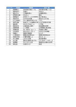 作家選択枠