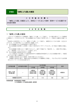 計画2 「練馬こども園」の創設 1 「練馬こども園」の創設
