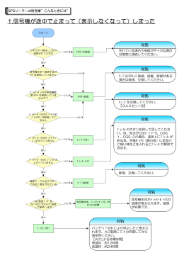 1.信号機が途中で止まって（表示しなくなって）しまった