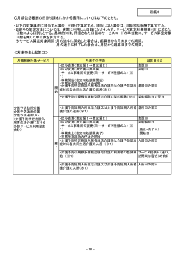 月額包括報酬の日割り請求にかかる適用については以下のとおり