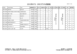 2015年KTS ORCクラス成績表(途中経過・タイ未考慮)