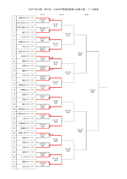 KENKO杯 第4回 日本少年野球北関東大会新人戦 17日結果