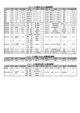2013年に樹立された富山県記録等
