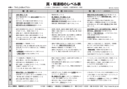 真・報連相のレベル表 - 日本報連相センター
