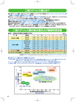 二相ステンレス鋼とは？