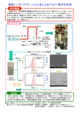 液相レーザーアブレーションによる酸化チタンナノ粒子生産技術の研究開発