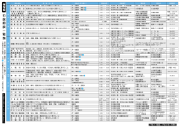 市 民 相 談 一 覧 表