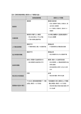 【表1】業務実績情報と業務カルテ情報の違い