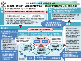 山形発・地元ナース養成プログラム ポンチ絵