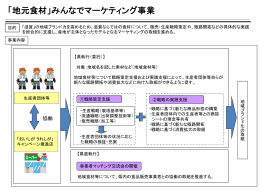 「地元食材」みんなでマーケティング事業