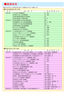 施策体制（PDF：60KB）