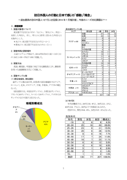 訪日外国人の行動と日本で感じた「感動」「残念」