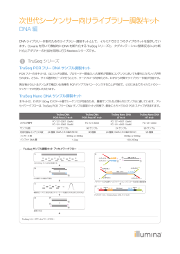 次世代シーケンサー向けライブラリー調製キット