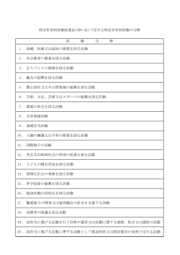 1 . 保健、医療又は福祉の増進を図る活動 2 . 社会教育の推進を図る活動