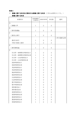 別表2 1 教職に関する科目及び教科又は教職に関する科目