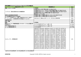 物品又はサービス 税率 糖蜜、シロップ、その他 10.0% 15.0% 18.0
