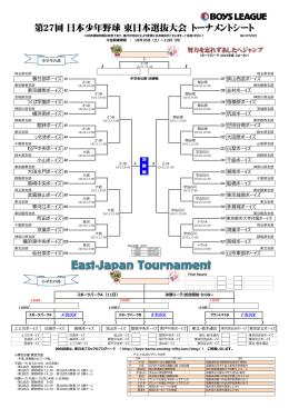第27回 日本少年野球 東日本選抜大会 トーナメントシート