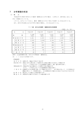 7 少年補導の状況