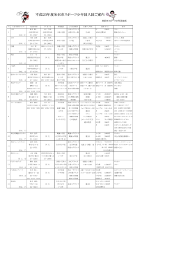 平成23年度米沢市スポーツ少年団入団ご案内