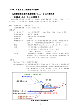 3-6 津波高及び津波浸水の分布