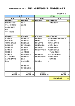 幼児教育保育学科で学ぶ 保育士・幼稚園教諭2種 同時取得をめざす