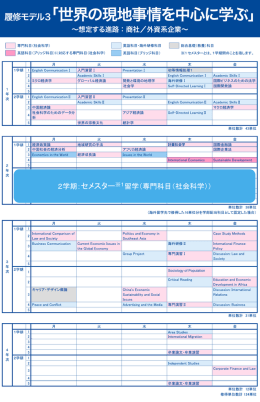 （世界の現地事情を中心に学ぶ）(PDF : 446.76 KB)