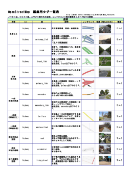 オープンストリートマップ 編集用タグ一覧表