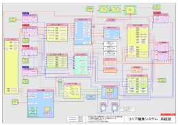 リニア編集システム 系統図
