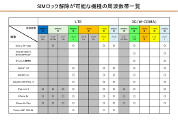 SIMロック解除が可能な機種の周波数帯一覧