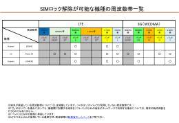 SIMロック解除が可能な機種の周波数帯一覧
