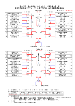 第66回 全九州総合バスケットボール選手権大会 兼 全日本男女総合