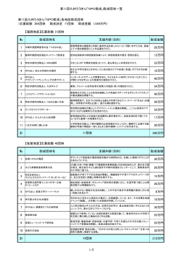 NPO助成 - 九州ろうきん