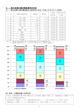 3.一般行政職の級別職員数等の状況（PDF：399KB）