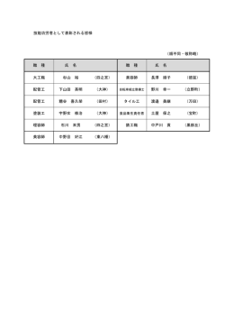 技能功労者として表彰される皆様 （順不同・敬称略） 職 種 氏 名 職 種 氏