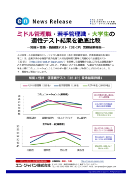 ミドル管理職・若  管理職・大学生の 適性テスト結果を徹底比較