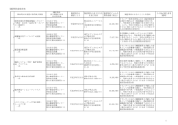 随意契約締結状況 1 - 日本赤十字社 熊本健康管理センター