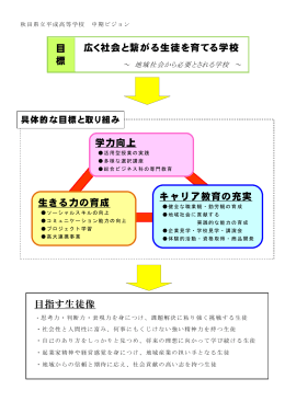 目 標 広く社会と繋がる生徒を育てる学校 目指す生徒像 学力向上 生きる