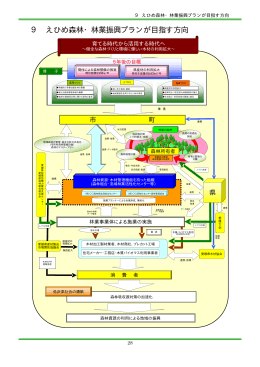 えひめ森林・林業振興プランが目指す方向（PDF：252KB）