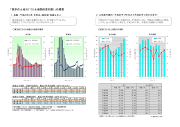 「東京の土地2013（土地関係資料集）」の概要